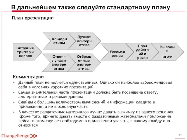 В дальнейшем также следуйте стандартному плану Ситуация, триггер и вопрос Альтернативы Лучшая