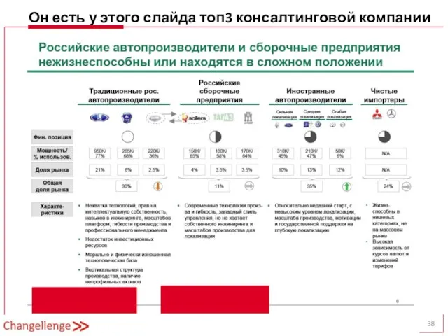 Он есть у этого слайда топ3 консалтинговой компании