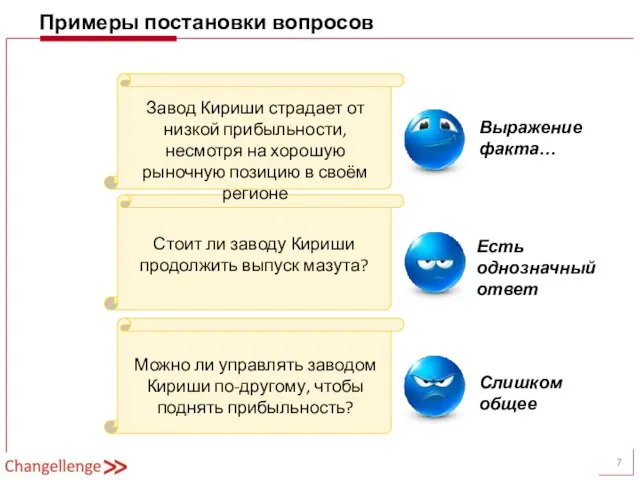 Примеры постановки вопросов Завод Кириши страдает от низкой прибыльности, несмотря на хорошую