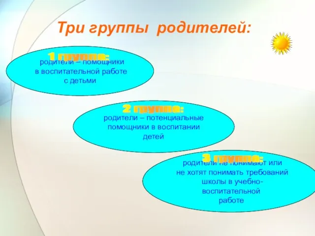 Три группы родителей: родители – помощники в воспитательной работе с детьми родители