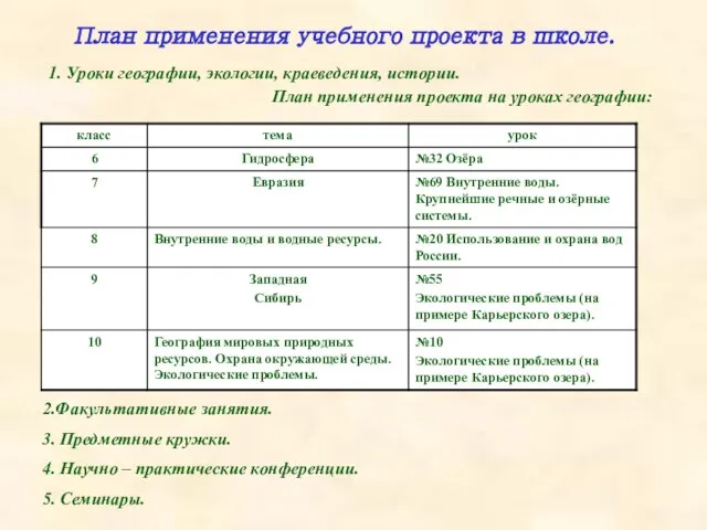 План применения учебного проекта в школе. 1. Уроки географии, экологии, краеведения, истории.