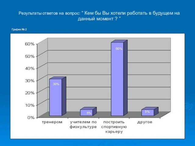 Результаты ответов на вопрос: “ Кем бы Вы хотели работать в будущем