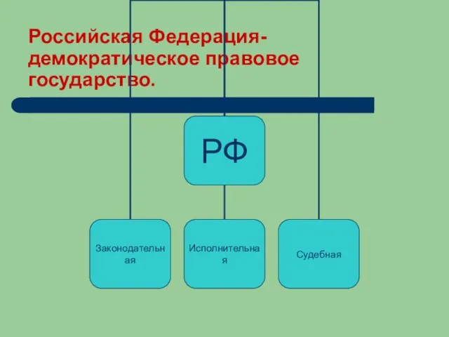 Российская Федерация- демократическое правовое государство.