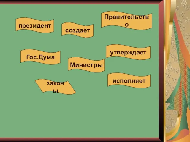 Гос.Дума Министры законы президент утверждает создаёт исполняет Правительство