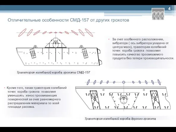 Отличительные особенности СМД-157 от других грохотов За счет особенного расположения, вибратора (