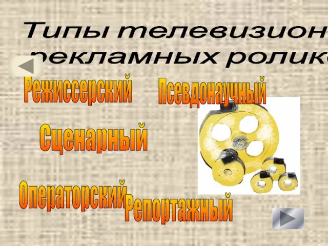 Типы телевизионных рекламных роликов Режиссерский Операторский Сценарный Псевдонаучный Репортажный