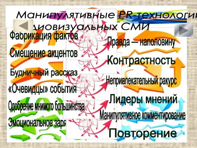 Эмоциональное заряжение Одобрение мнимого большинства «Очевидцы» события Будничный рассказ Смещение акцентов Фабрикация