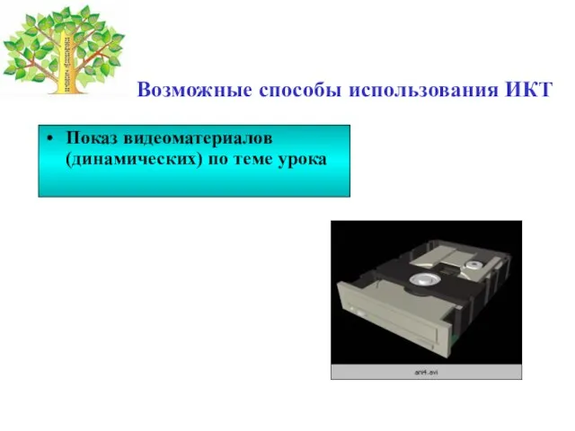 Показ видеоматериалов (динамических) по теме урока Возможные способы использования ИКТ