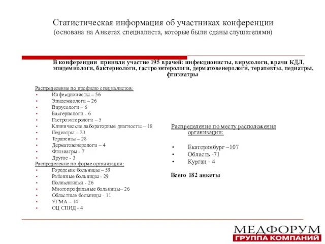 Статистическая информация об участниках конференции (основана на Анкетах специалиста, которые были сданы