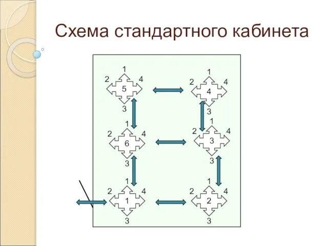 Схема стандартного кабинета 1 2 6 3 4 5 1 2 4