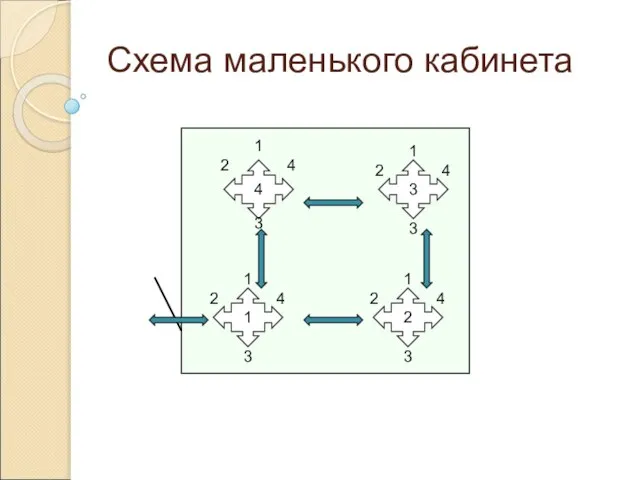 1 2 4 3 Схема маленького кабинета 1 2 3 4 1