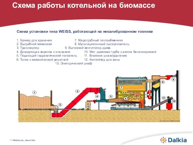 Références, date et lieu Схема работы котельной на биомассе Схема установки типа