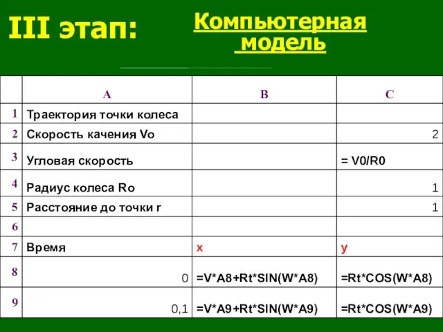 Компьютерная модель III этап: