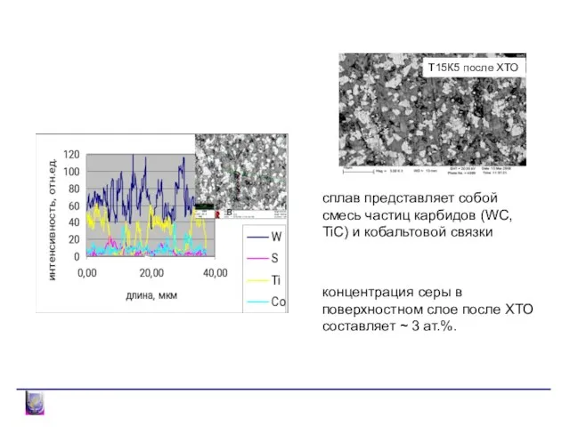 МИКРОСТРУКТУРА И ЭЛЕМЕНТНЫЙ СОСТАВ сплава Т15К6 (поверхность) сплав представляет собой смесь частиц