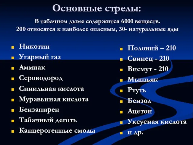 Основные стрелы: Никотин Угарный газ Аммиак Сероводород Синильная кислота Муравьиная кислота Бензапирен