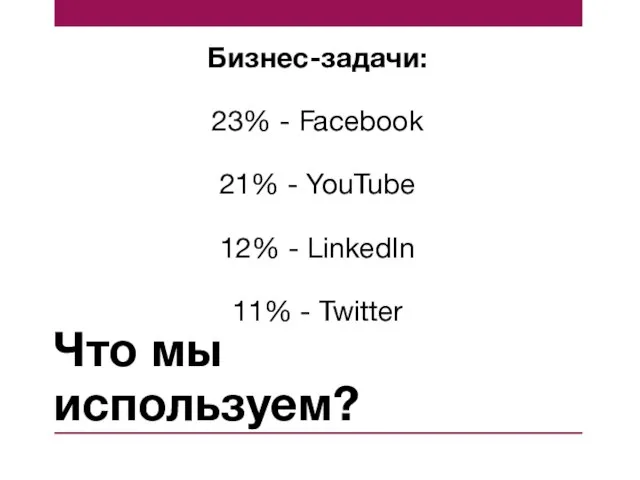 Что мы используем? Бизнес-задачи: 23% - Facebook 21% - YouTube 12% - LinkedIn 11% - Twitter