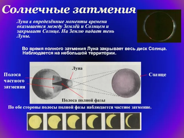 Солнечные затмения Во время полного затмения Луна закрывает весь диск Солнца. Наблюдается