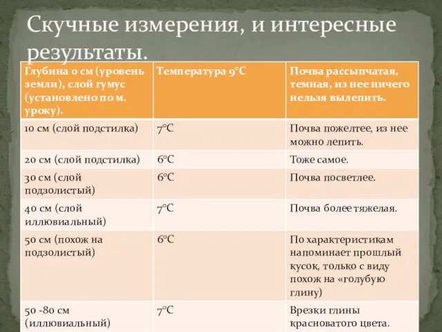 Скучные измерения, и интересные результаты.