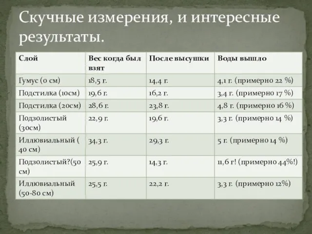 Скучные измерения, и интересные результаты.