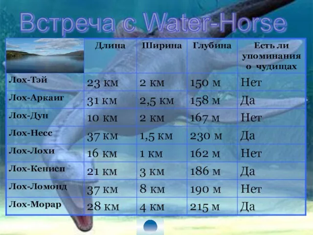 Встреча с Water-Horse