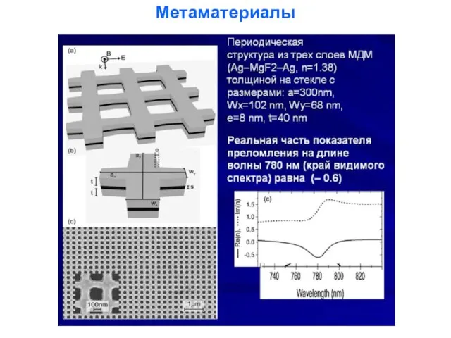 Метаматериалы