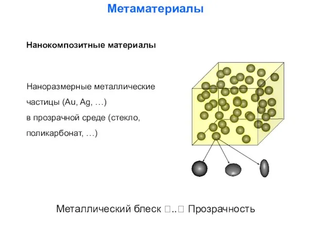 Метаматериалы Нанокомпозитные материалы Наноразмерные металлические частицы (Au, Ag, …) в прозрачной среде