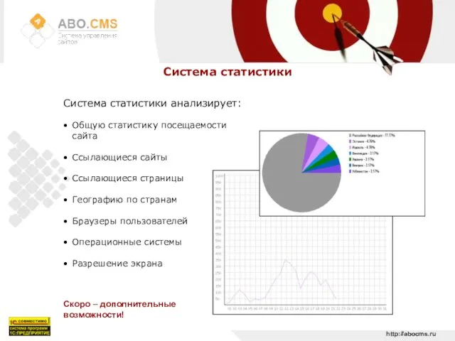 Система статистики анализирует: Общую статистику посещаемости сайта Ссылающиеся сайты Ссылающиеся страницы Географию