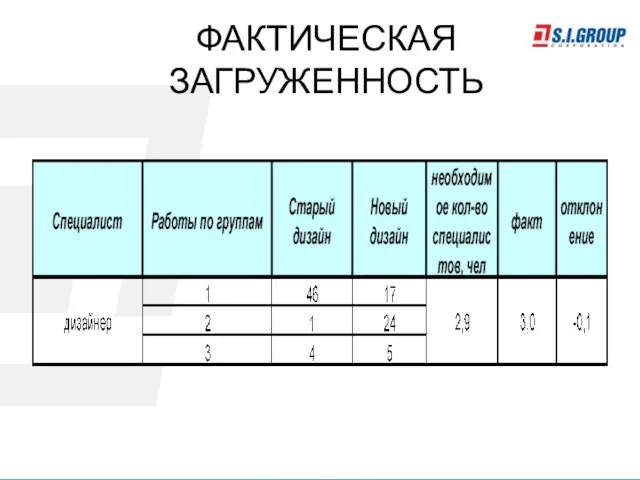 ФАКТИЧЕСКАЯ ЗАГРУЖЕННОСТЬ