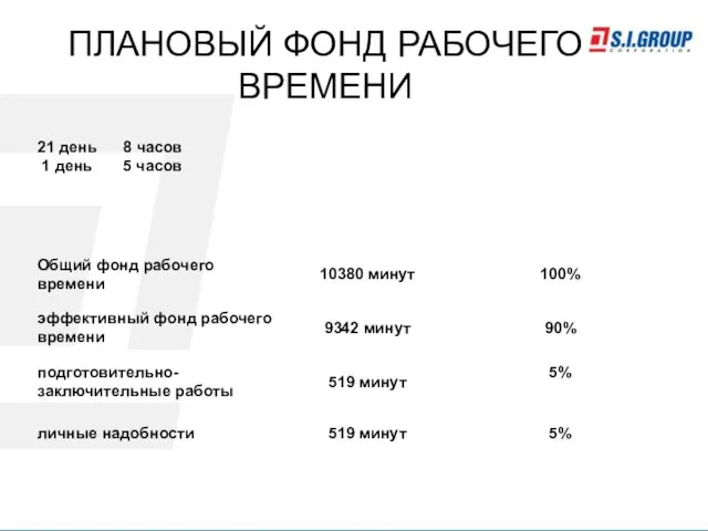 ПЛАНОВЫЙ ФОНД РАБОЧЕГО ВРЕМЕНИ