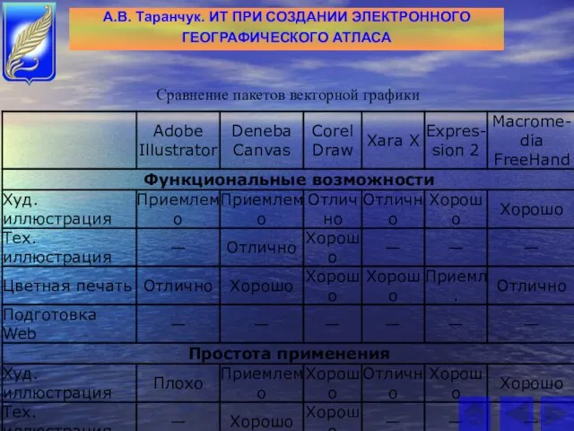 А.В. Таранчук. ИТ ПРИ СОЗДАНИИ ЭЛЕКТРОННОГО ГЕОГРАФИЧЕСКОГО АТЛАСА Сравнение пакетов векторной графики