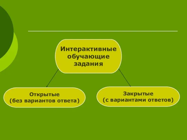 Открытые (без вариантов ответа) Закрытые (с вариантами ответов) Интерактивные обучающие задания