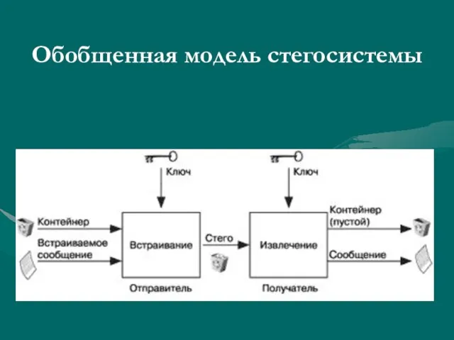 Обобщенная модель стегосистемы