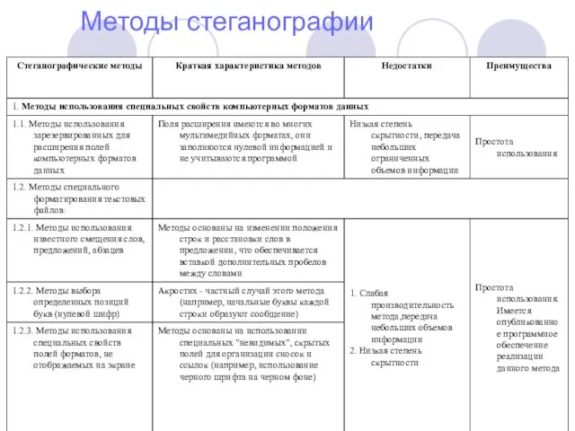 Методы стеганографии