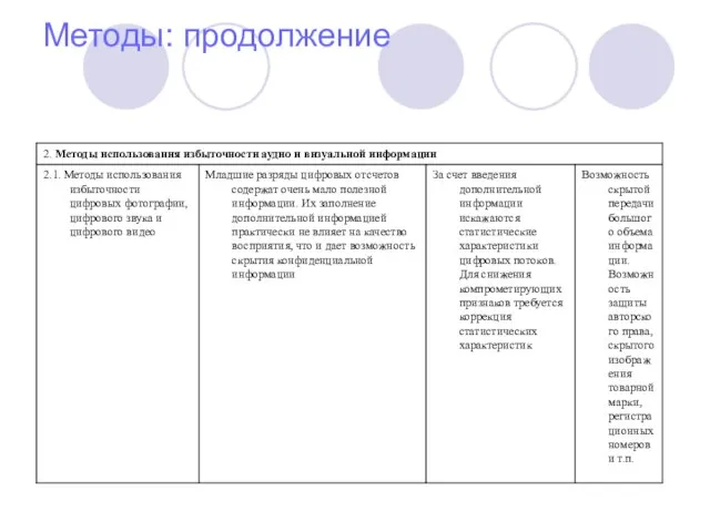 Методы: продолжение