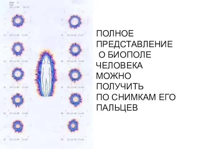 ПОЛНОЕ ПРЕДСТАВЛЕНИЕ О БИОПОЛЕ ЧЕЛОВЕКА МОЖНО ПОЛУЧИТЬ ПО СНИМКАМ ЕГО ПАЛЬЦЕВ