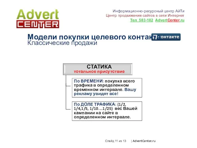 По ВРЕМЕНИ: покупка всего трафика в определенном временном интервале. Вашу рекламу увидят