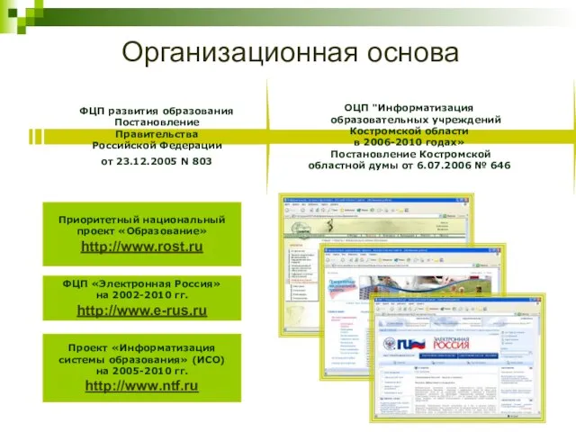 Организационная основа ФЦП развития образования Постановление Правительства Российской Федерации от 23.12.2005 N