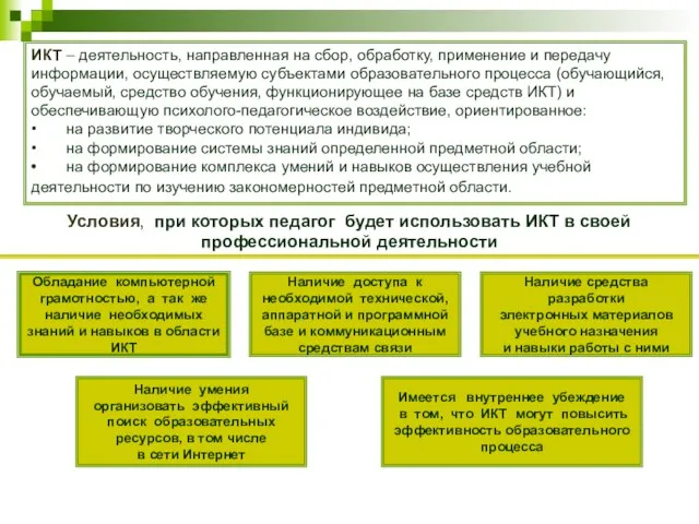 Обладание компьютерной грамотностью, а так же наличие необходимых знаний и навыков в