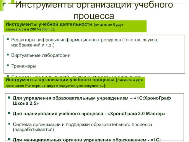 Инструменты организации учебного процесса Редакторы цифровых информационных ресурсов (текстов, звуков, изображений и