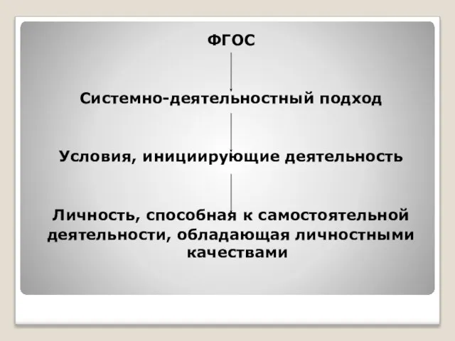 ФГОС Системно-деятельностный подход Условия, инициирующие деятельность Личность, способная к самостоятельной деятельности, обладающая личностными качествами