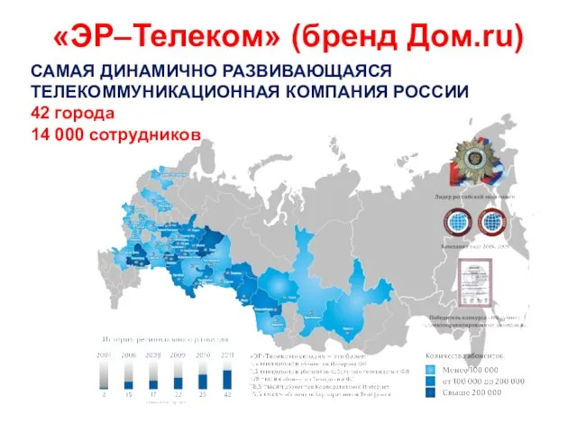 «ЭР–Телеком» (бренд Дом.ru) САМАЯ ДИНАМИЧНО РАЗВИВАЮЩАЯСЯ ТЕЛЕКОММУНИКАЦИОННАЯ КОМПАНИЯ РОССИИ 42 города 14 000 сотрудников