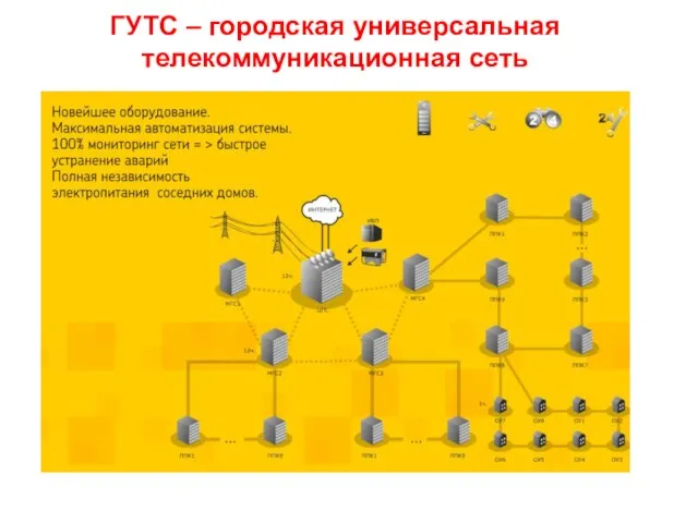 ГУТС – городская универсальная телекоммуникационная сеть