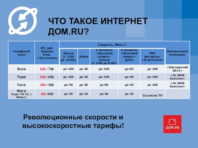 ЧТО ТАКОЕ ИНТЕРНЕТ ДОМ.RU? Революционные скорости и высокоскоростные тарифы!