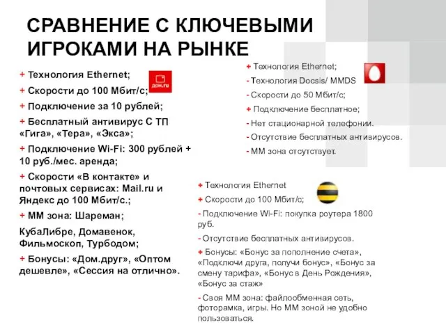 Интернет ДОМ.ru уже выбрали более 2 000 000 продвинутых жителей России! СРАВНЕНИЕ