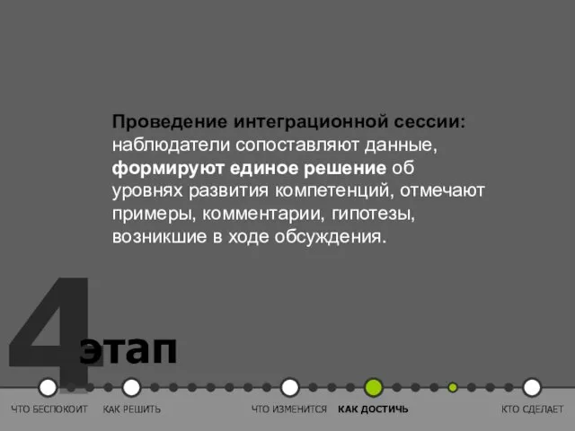 4 Проведение интеграционной сессии: наблюдатели сопоставляют данные, формируют единое решение об уровнях