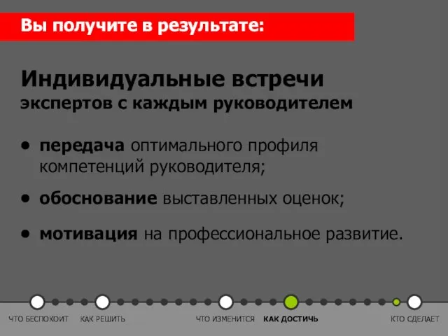 передача оптимального профиля компетенций руководителя; Индивидуальные встречи экспертов с каждым руководителем обоснование