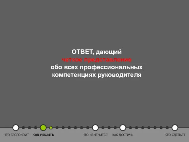 ОТВЕТ, дающий четкое представление обо всех профессиональных компетенциях руководителя ЧТО БЕСПОКОИТ КАК