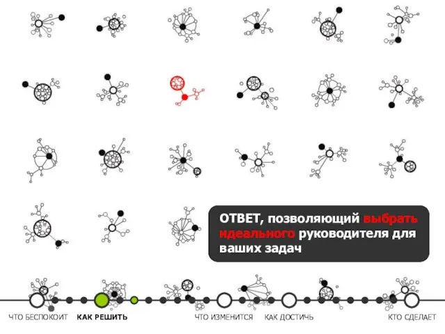 ОТВЕТ, позволяющий выбрать идеального руководителя для ваших задач ЧТО БЕСПОКОИТ КАК РЕШИТЬ