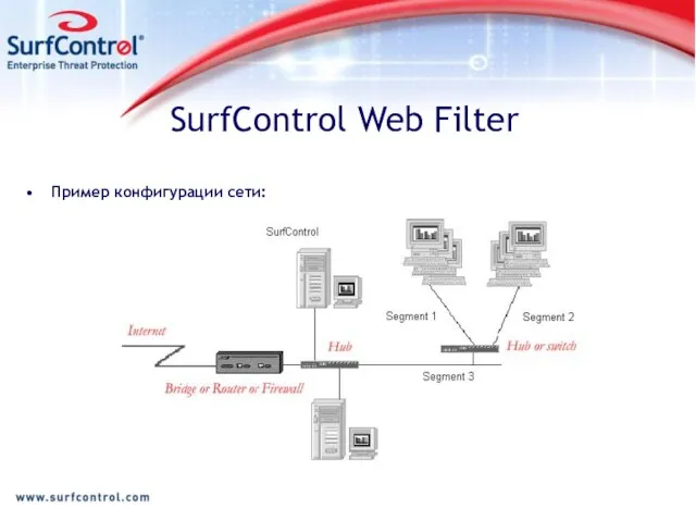 SurfControl Web Filter Пример конфигурации сети: