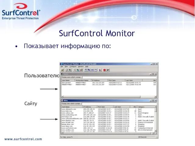 SurfControl Monitor Показывает информацию по: Пользователю Сайту